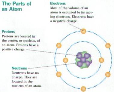 Image result for composition of matter images