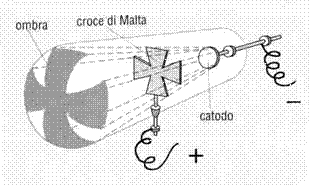 struttura atomica