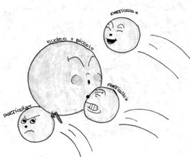 struttura atomica