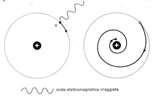 struttura atomica