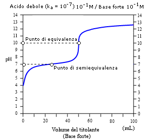 formule chimiche