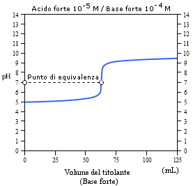 formule