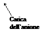 nomenclatura composti chimici