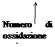 nomenclatura composti chimici