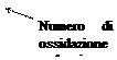 nomenclatura composti chimici