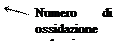 nomenclatura composti chimici