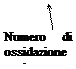 nomenclatura composti chimici
