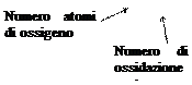 nomenclatura composti chimici
