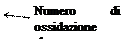 nomenclatura composti chimici