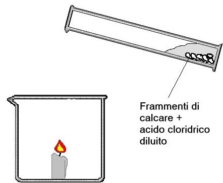 esperimenti e esperienze di chimica