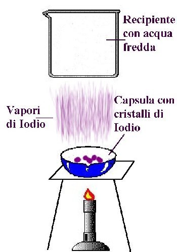 esperimenti e esperienze di chimica