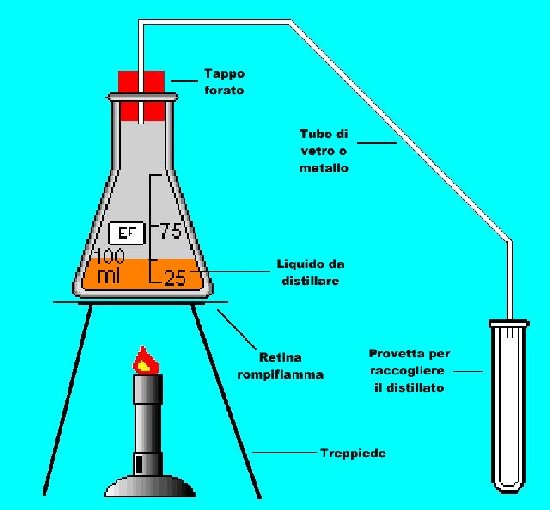 esperimenti e esperienze di chimica