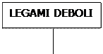 legami chimici