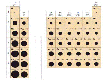 tavola periodica