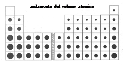 immagine tavola periodica degli elementi