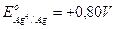 elettrochimica