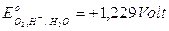 elettrochimica