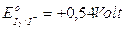elettrochimica