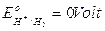elettrochimica