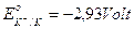 elettrochimica
