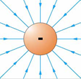elettrotecnica di base