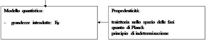 interpretazione microscopica e macroscopica legge di ohm