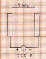 Le stesse armature allontanate fino a 2 centimetri