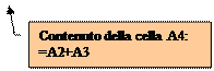 Callout 3: Contenuto della cella A4:  =A2+A3