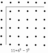 pitagorici