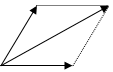 appunti di fisica
