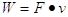 appunti di fisica