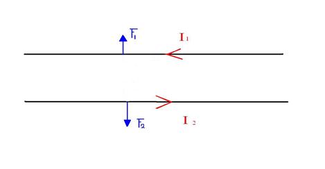 Forza tra due fili percorsi da corrente