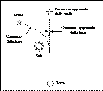 immagini einstein relatività generale