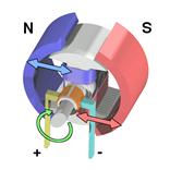 elettromagnetismo