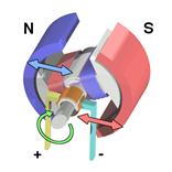 elettromagnetismo