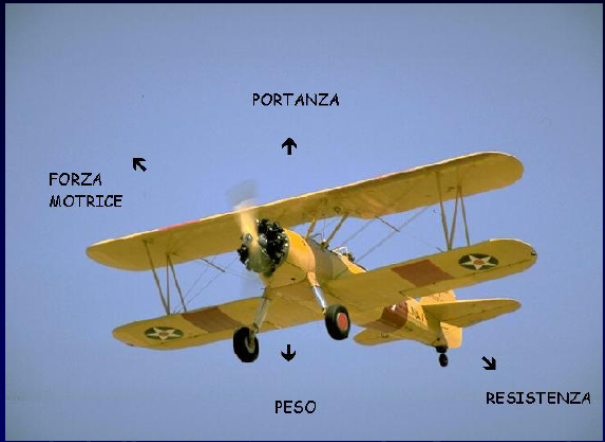 fluidodinamica
