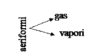 immagine dei gas