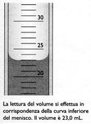 misura delle grandezze