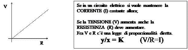legge di ohm