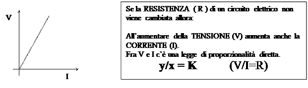 Seconda Legge Di Ohm Spiegata Semplicemente