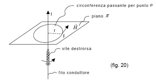 magnetismo