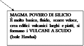 vulcani