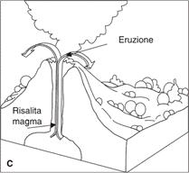 vulcani in italia