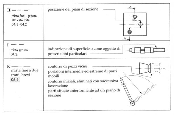 norme disegno tecnico