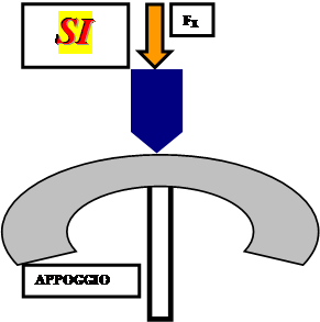controlli tecnologici