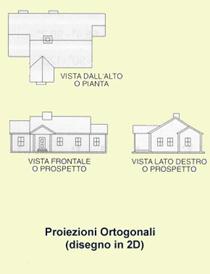 disegno assonometrie e prospettive