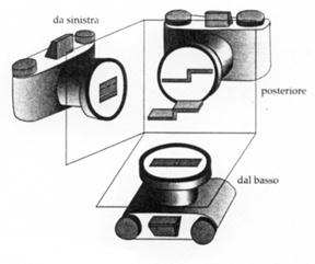 proiezioni ortogonali