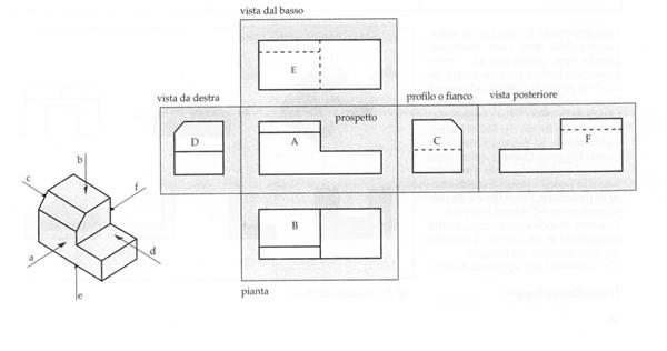 Osmosi delle Idee  Proiezioni Ortogonali illustrate con una animazione