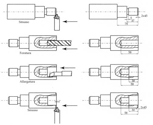 Schema relazione meccanica