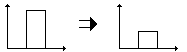 fibre ottiche